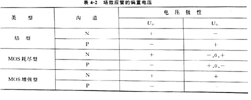 場效應(yīng)管原理