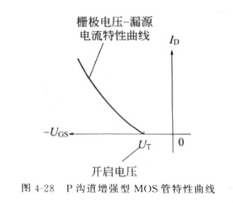 場效應(yīng)管原理