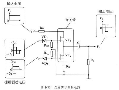 場效應(yīng)管原理