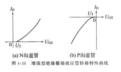 場效應(yīng)管原理