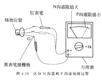 場效應(yīng)管原理