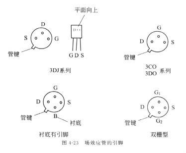 最全面場(chǎng)效應(yīng)管工作原理文章大全知識(shí)-初學(xué)入門(mén)必學(xué)