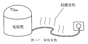 電阻