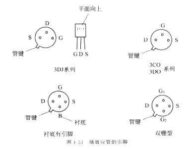 場效應(yīng)管測量 最全面場效應(yīng)管測量圖解的解決方法