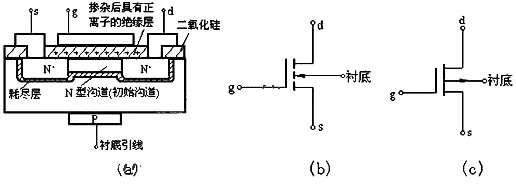 漲知識(shí)-mos管 n型mos管的工作原理及詳解-KIA MOS管