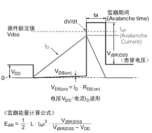 雪崩,雪崩二極管內(nèi)置,器件,靜電毀壞原因等-漲知識(shí)必讀