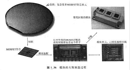 mosfet 芯片