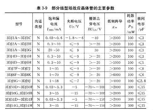 場效應管工作用途