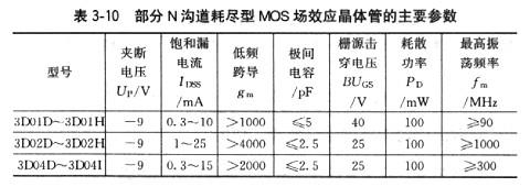 場效應管工作用途