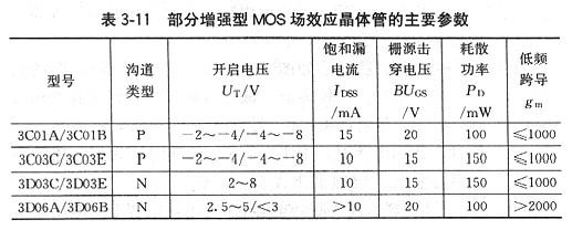 場效應管工作用途