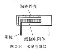 電阻