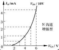 場(chǎng)效應(yīng)管,耗盡型場(chǎng)mos效應(yīng)管的工作原理-詳解！！