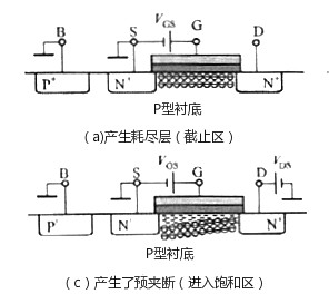 nmos管,增強型nmos管工作原理作用及詳解！