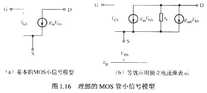 MOS管低頻小信號(hào)模型