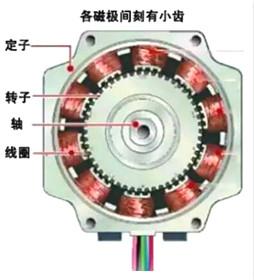 步進(jìn)電機(jī)工作原理