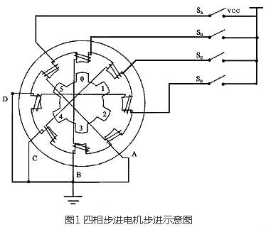 步進(jìn)馬達(dá)驅(qū)動(dòng)電路的工作原理與設(shè)計(jì)解析-KIA MOS管