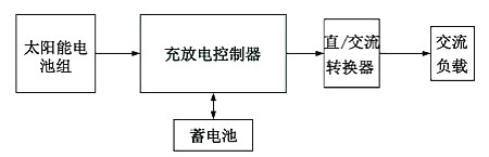 太陽(yáng)能LED原理圖-LED照明結(jié)構(gòu)、作用、應(yīng)用領(lǐng)域等-KIA MOS管