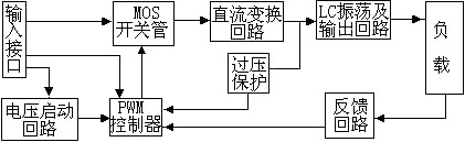 逆變器工作原理-工作原理、結(jié)構(gòu)、作用與原理圖詳解-KIA MOS管