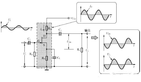 場(chǎng)效應(yīng)管放大恒流電路