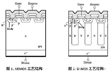 cool mos的優(yōu)缺點