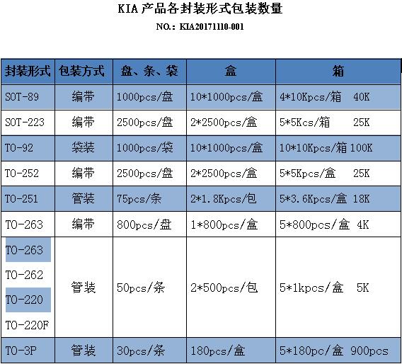 70N08現(xiàn)貨供應(yīng)商 KIA70N08 70A/80Vmos場(chǎng)效應(yīng) PDF文件資料-KIA mos管