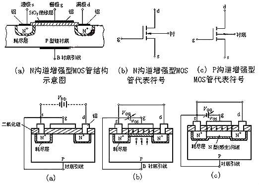 nmos管工作原理 nmos管基本構(gòu)造和電路分析（實物篇） KIA MOS管