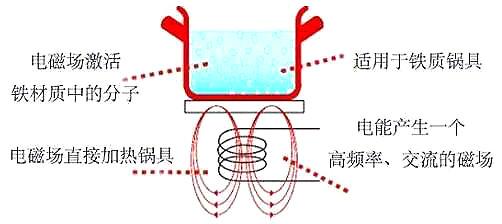 電磁爐場效應(yīng)管