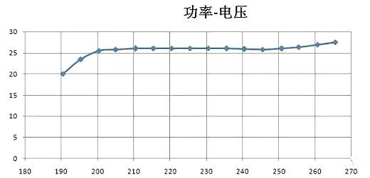 LED恒流源電路圖