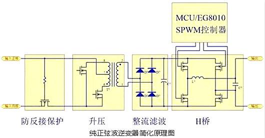 正弦波逆變器電路圖