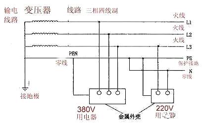 電表接線圖