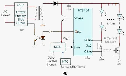 LED電源-LED電源驅(qū)動三種設(shè)計(jì)方案及選型方法和技術(shù)趨勢-KIA MOS管