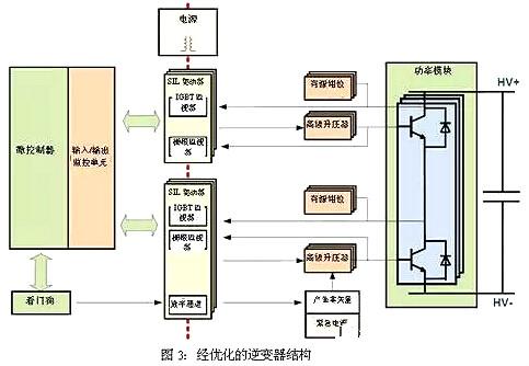 車載逆變器設(shè)計(jì)方案