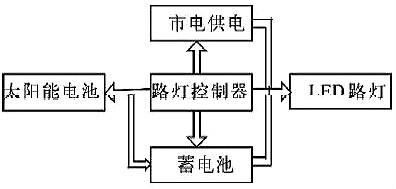 路燈控制器-太陽(yáng)能路燈控制器系統(tǒng)結(jié)構(gòu)及設(shè)計(jì)方案原理大全-KIA MOS管