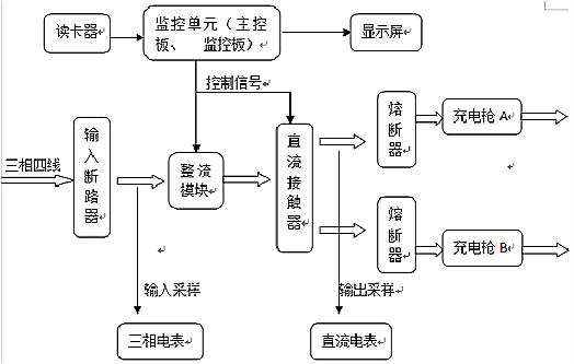 充電樁原理圖-直流充電樁工作原理及常見故障分析和趨勢-KIA MOS管