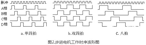 步進(jìn)電機(jī)驅(qū)動(dòng)器