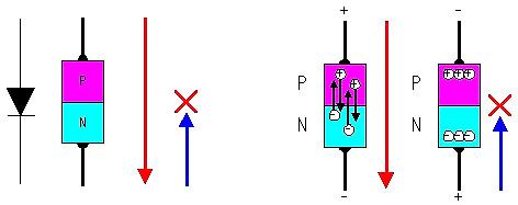 場(chǎng)效應(yīng)管工作原理圖