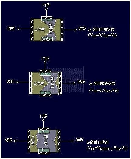 場(chǎng)效應(yīng)管工作原理圖