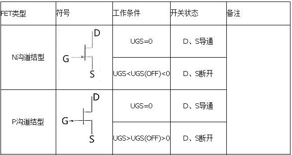 場效應(yīng)管導(dǎo)通條件-場效應(yīng)管與P溝道管開關(guān)導(dǎo)通原理解析-KIA MOS管