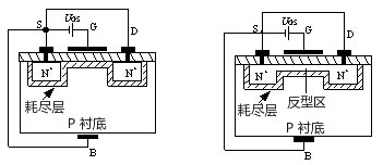 MOS管工作原理動畫