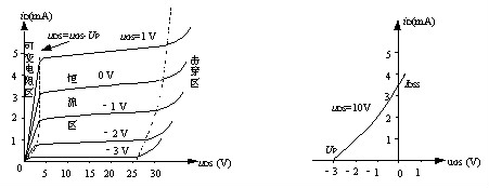 MOS管工作原理動畫