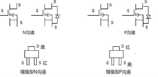 怎么判斷場效應(yīng)管好壞-場效應(yīng)管好壞測試方法及注意事項-KIA MOS管