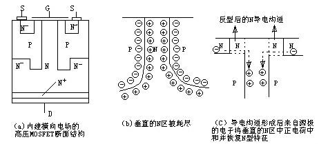 MOSFET-MOSFET工作原理特性及驅(qū)動電路工作原理等詳解-KIA MOS管