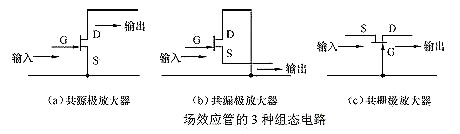 場(chǎng)效應(yīng)管放大電路圖