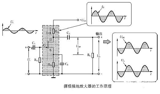 場(chǎng)效應(yīng)管放大電路圖