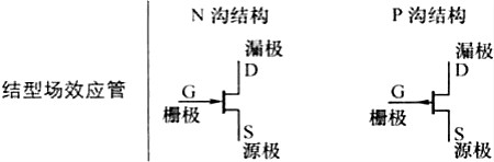 場(chǎng)效應(yīng)管電路圖符號(hào)