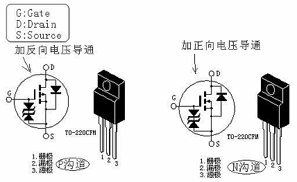 MOS管導(dǎo)通電壓-MOS管導(dǎo)通性的特性、條件及過(guò)程介紹-KIA MOS管