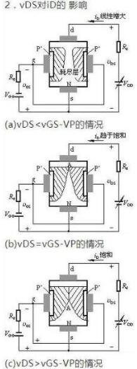 結(jié)型場效應(yīng)管