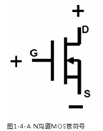 大功率MOS管