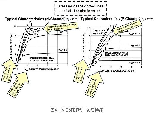 N溝道場(chǎng)效應(yīng)管開關(guān)電路