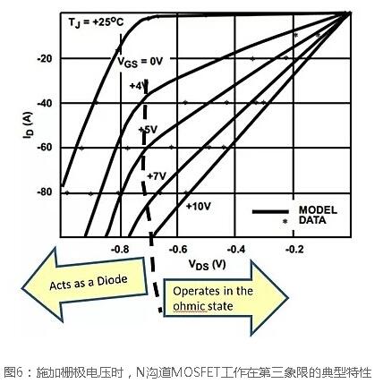 N溝道場(chǎng)效應(yīng)管開關(guān)電路